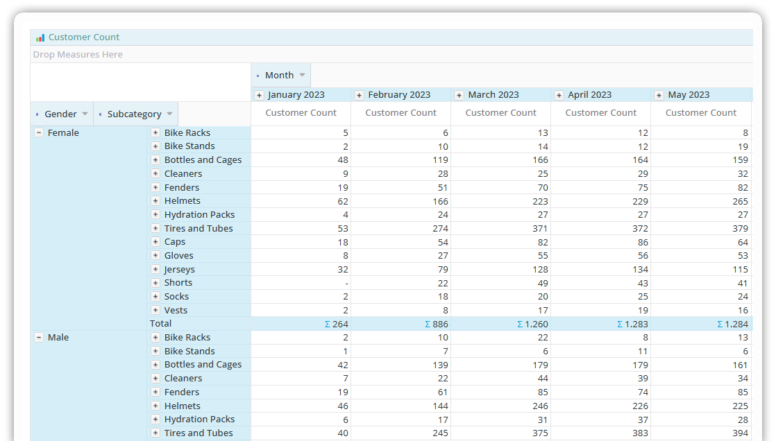 Data Structure for Animated Butterfly Chart