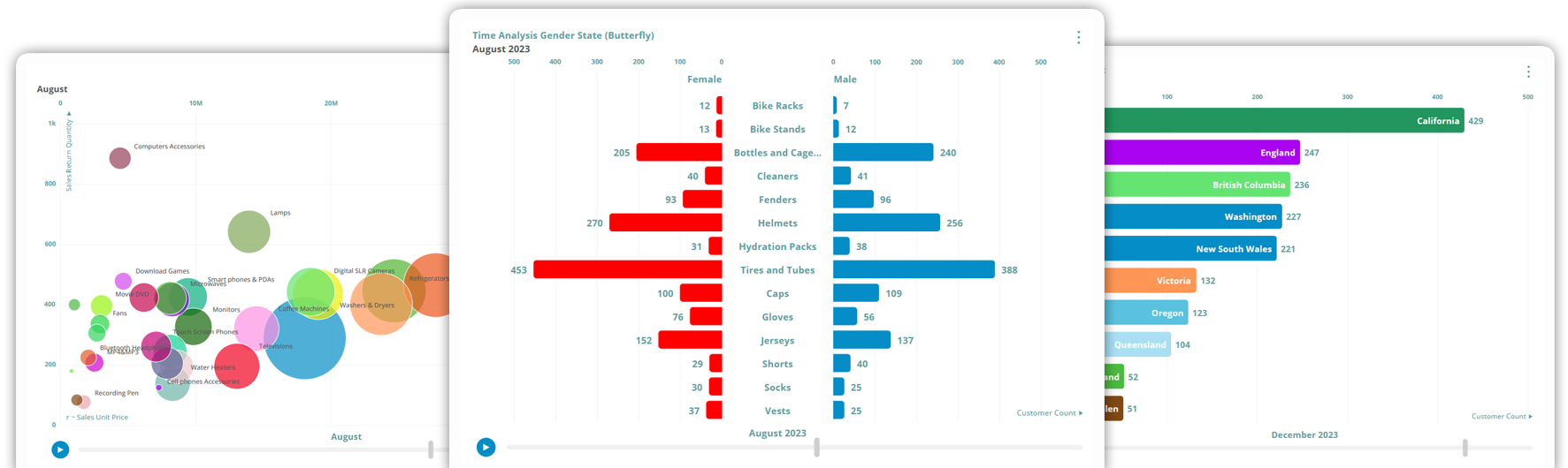 Animated Charts