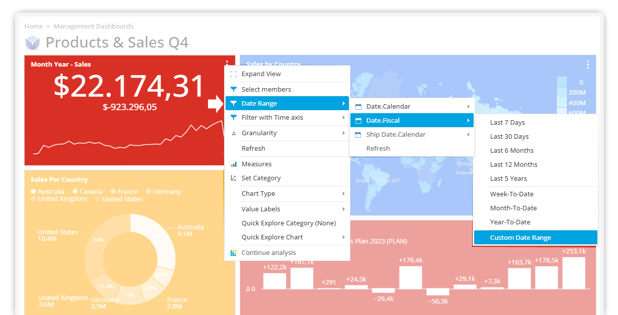 SSAS OLAP Analysis and Reporting solution