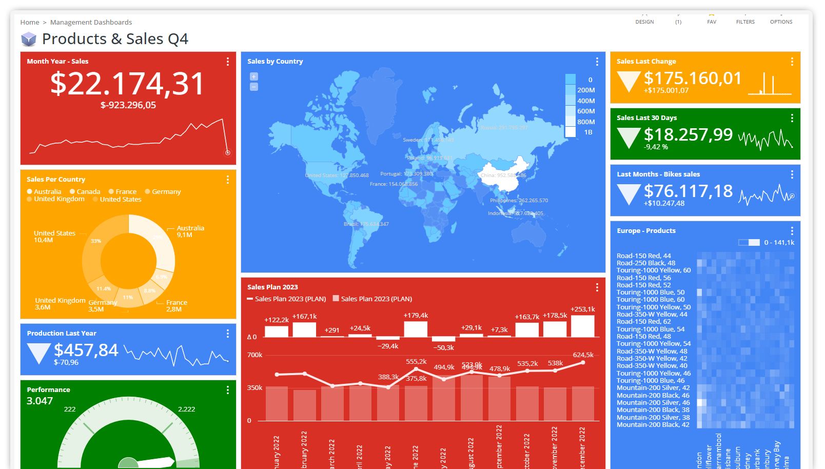 SSAS Reporting Dashboard BI Solution