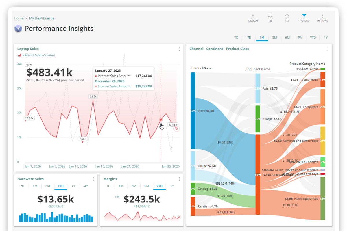 On-Premise BI Tools & Self-hosted Analytics software