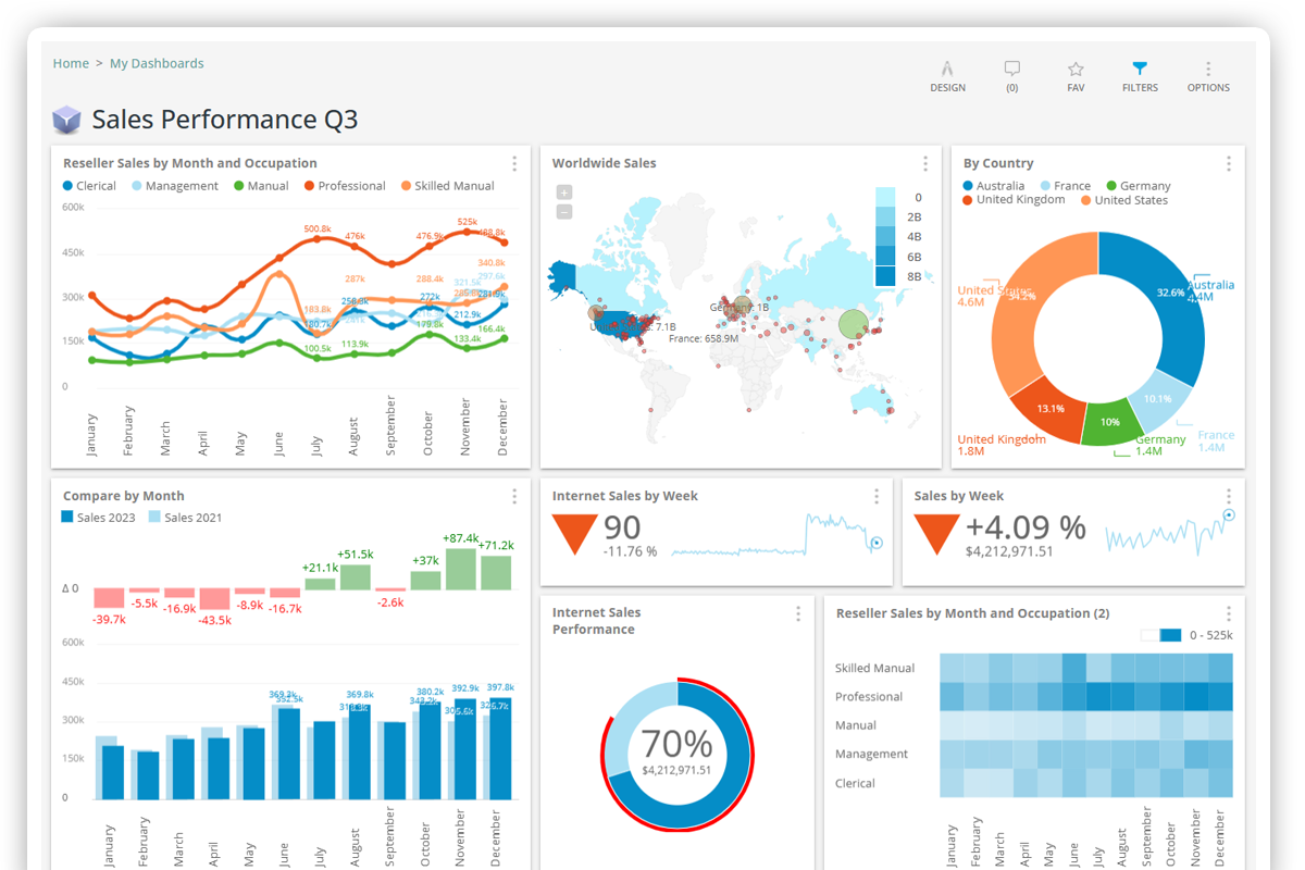 Self Hosted BI Solutions