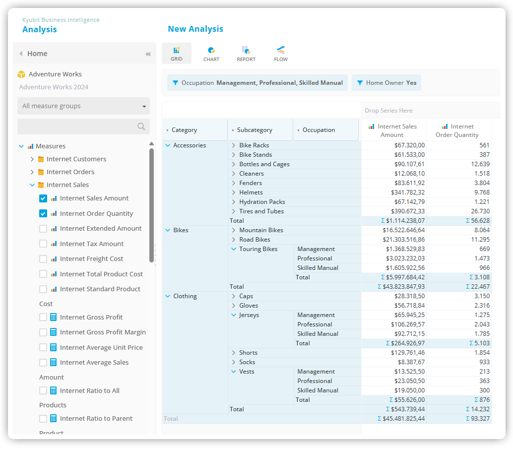 Modernizing SSAS Multidimensional Cube Analytics