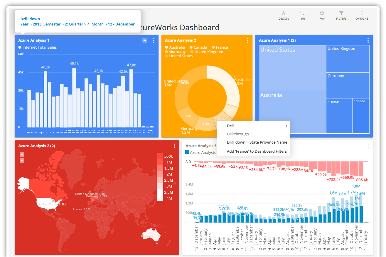 Kyubit Azure Analysis Services Data Source