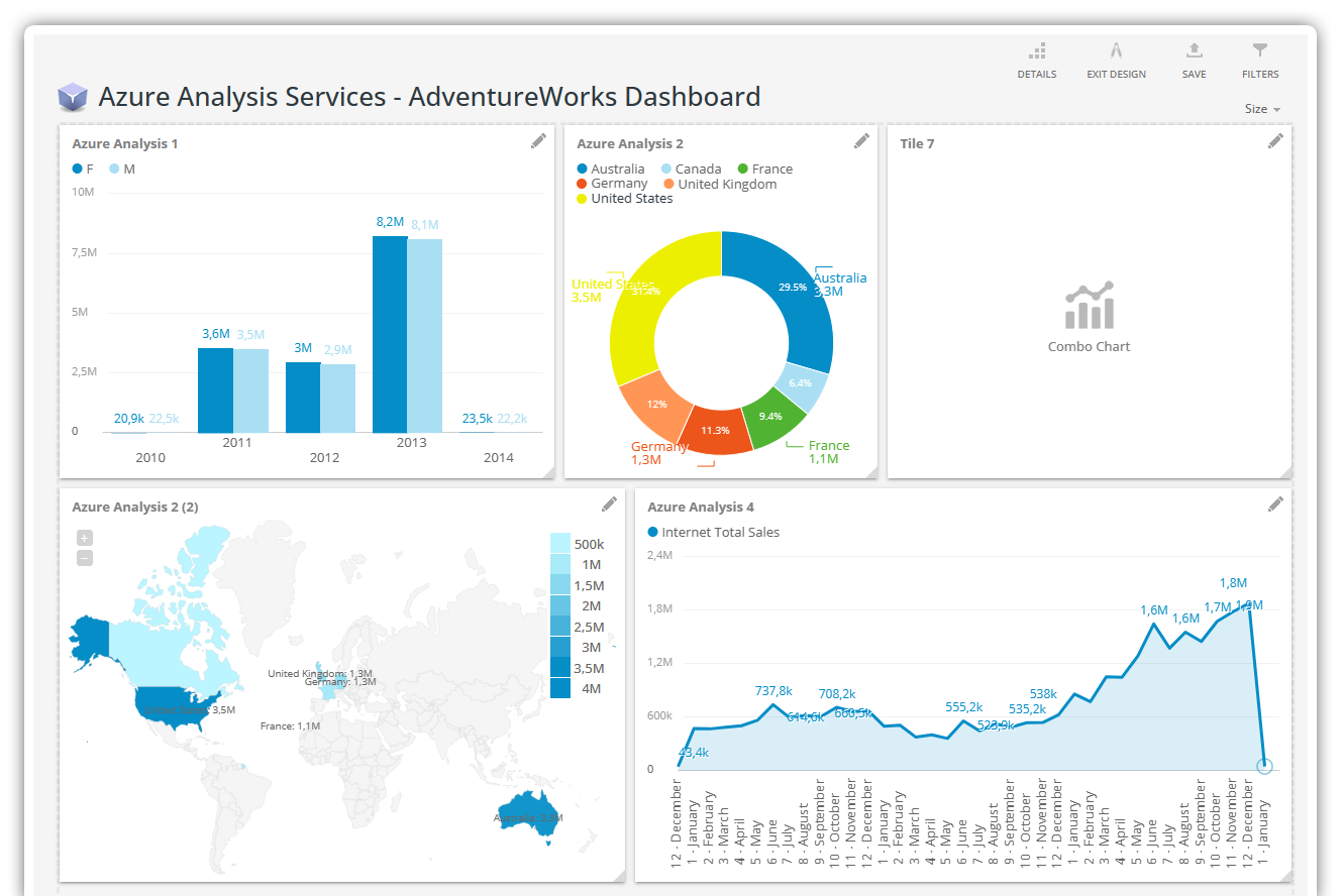 Kyubit Azure Analysis Services Data Source