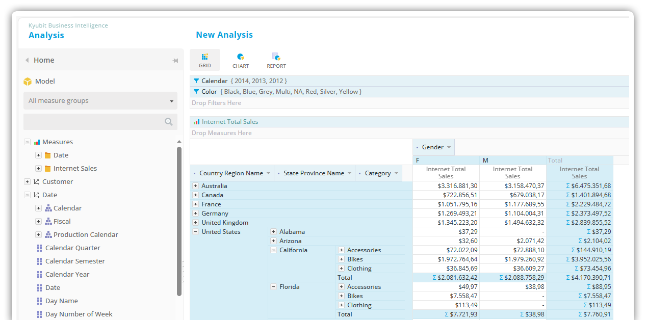 Kyubit Azure Analysis Services Data Source