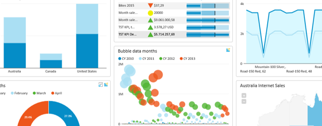 real-time dashboard software