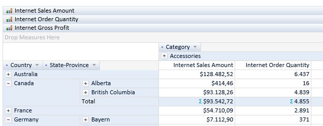 OLAP analysis