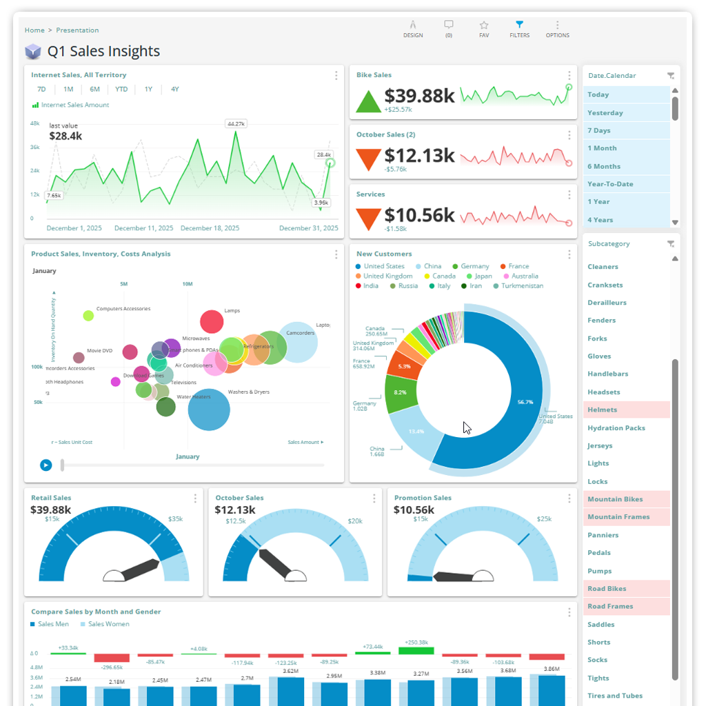 SSAS Reporting Tools
