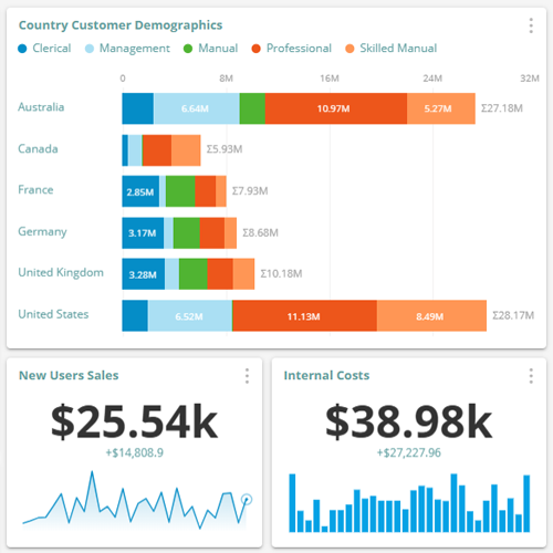 sql-server-environment