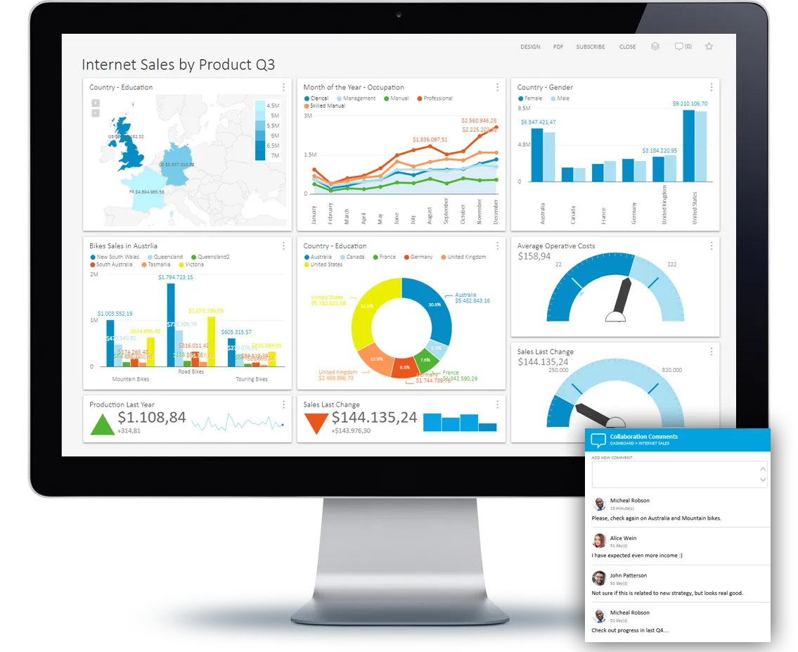 Dashboard software overview