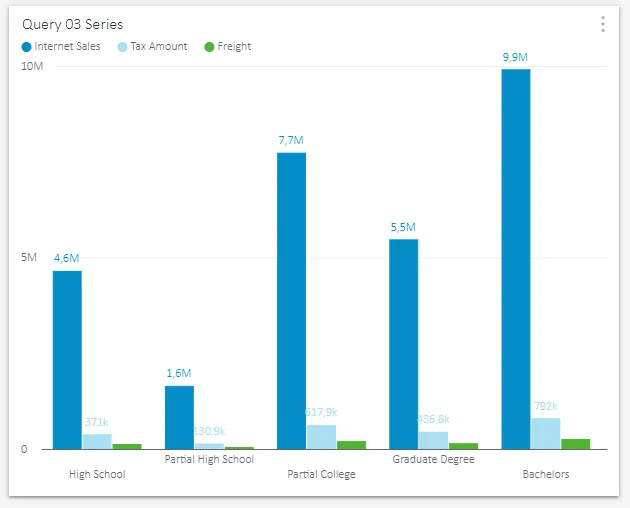 SQL Dashboard, Geo Map