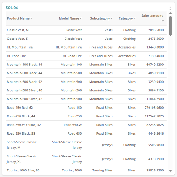 SQL Dashboard, Table Chart
