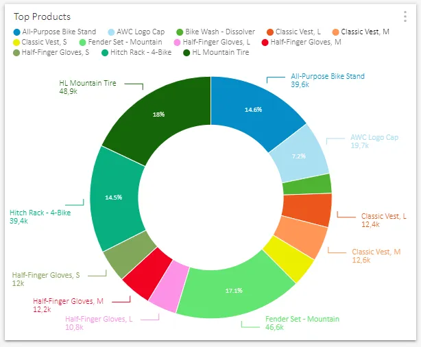 SQL Dashboard, Geo Map