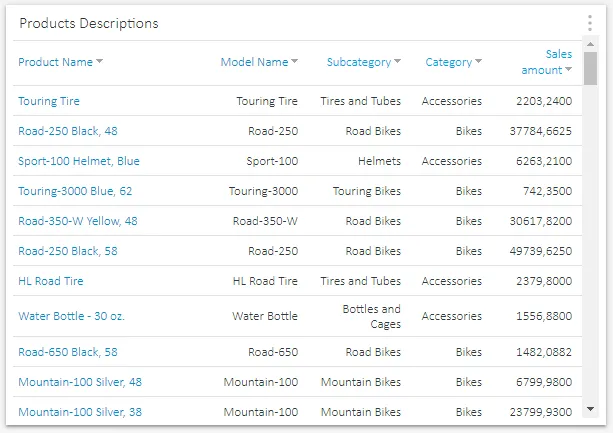 SQL Dashboard, Geo Map