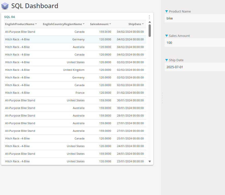 SQL Query for the Dashboard with parameters