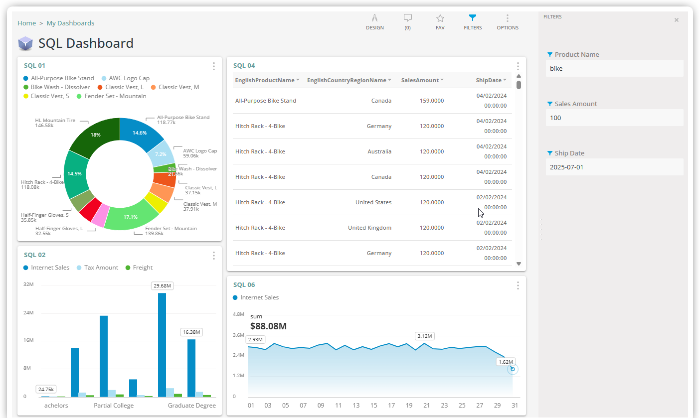 SQL Query Sample Dashboard
