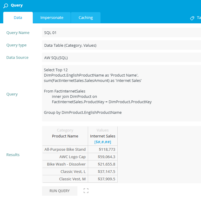SQL Query for the Dashboard