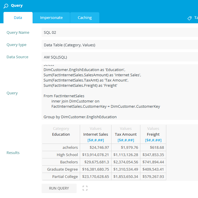 SQL Query for the Dashboard