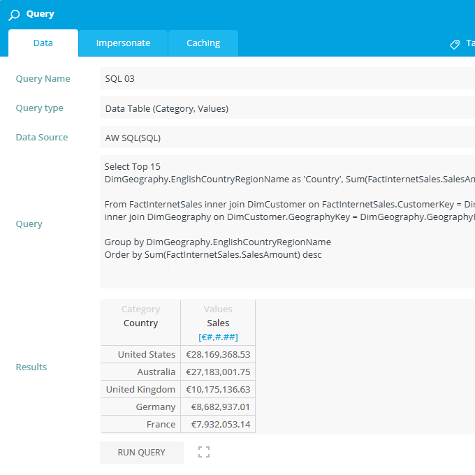 SQL Query for the Dashboard