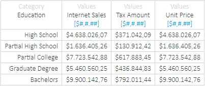 SQL Query for the Dashboard