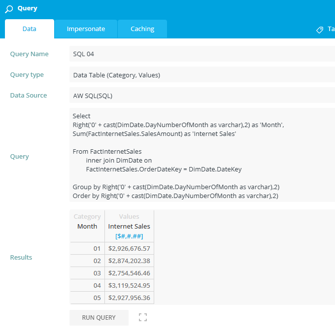 SQL Query for the Dashboard