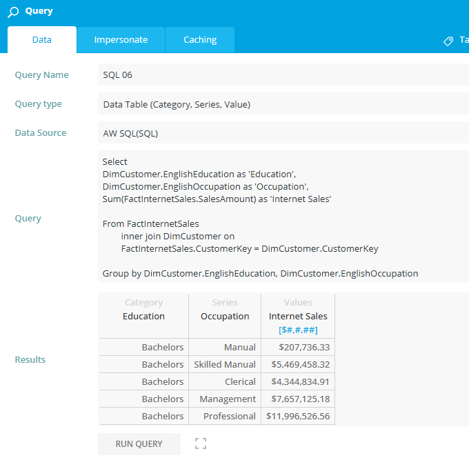 SQL Query for the Dashboard