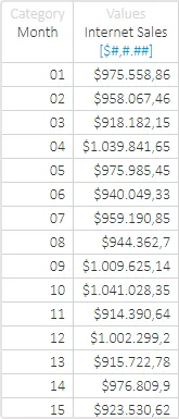 SQL Query for the Dashboard