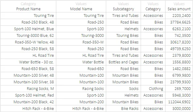 SQL Query for the Dashboard