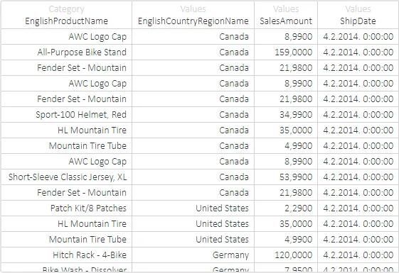 SQL Query for the Dashboard