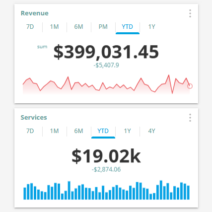 dashboard data metrics