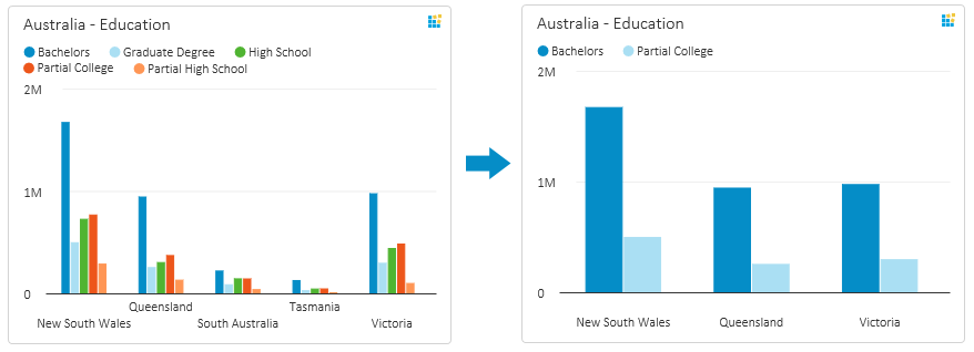 Dashboard Visualization