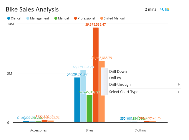 Embedded Analytics, Embedded BI, Column Chart OLAP Analysis