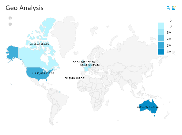 Embedded Analytics, Embedded BI, Column Chart OLAP Analysis