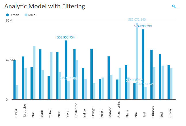 Embedded Analytics, Embedded BI, Gauge Meter