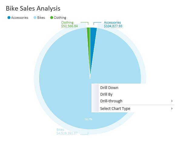 Embedded Analytics, Embedded BI, Pie Chart OLAP Analysis