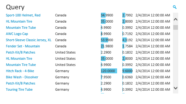 Embedded Analytics, Embedded BI, Table Chart OLAP Analysis