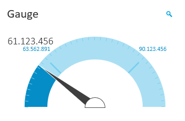 Embedded Analytics, Embedded BI, Gauge Meter