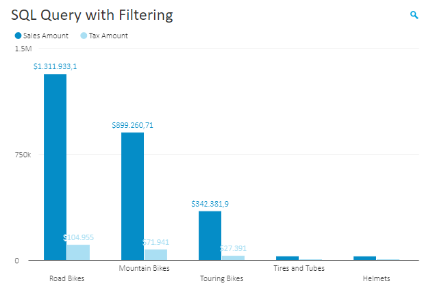 Embedded Analytics, Embedded BI with SQL filters