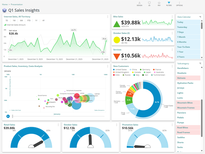 Build Interactive BI Dashboards from SSAS MDX Queries