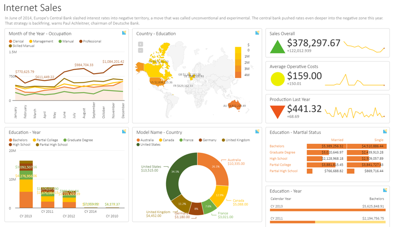 Dashboard Tile Borders