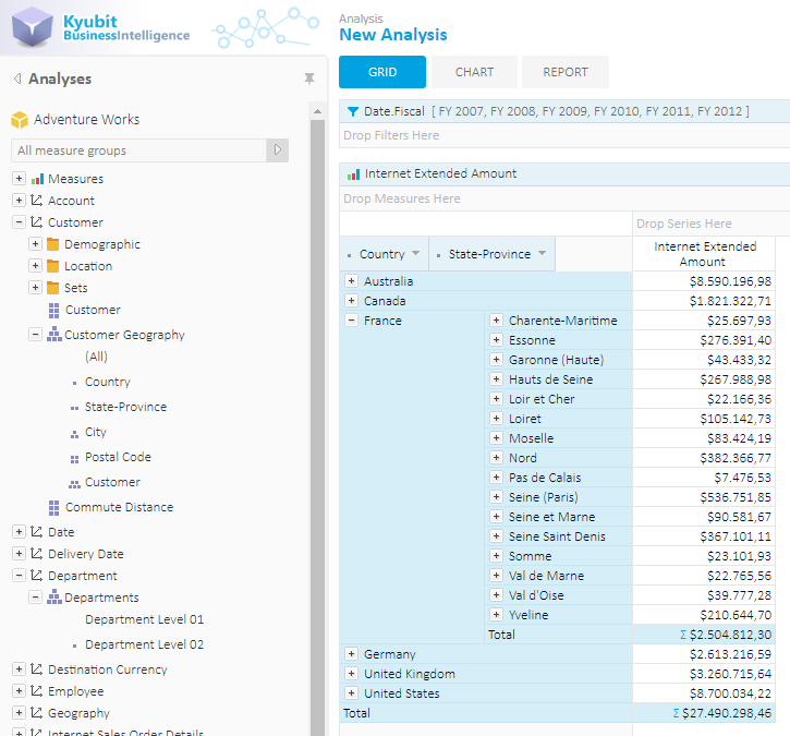 olap tools gallery kyubit business intelligence olap analysis olap tools