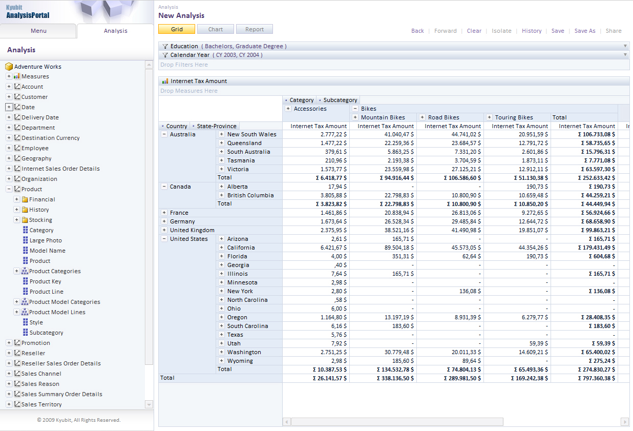 SSAS Analysis Services Client - AnalysisPortal