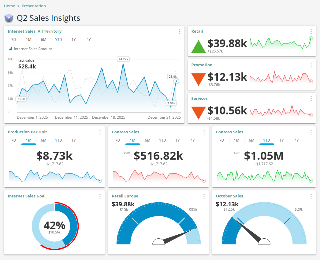 Connect Semantic Models to KPI Scorecards