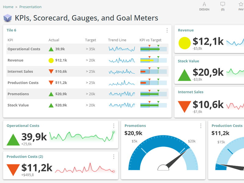 SSAS Multidimensional Cube KPI Scorecards and Goal Tracking