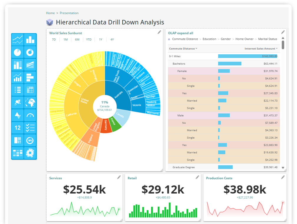 SSAS-Reporting-Interactive-Dashboards-Design