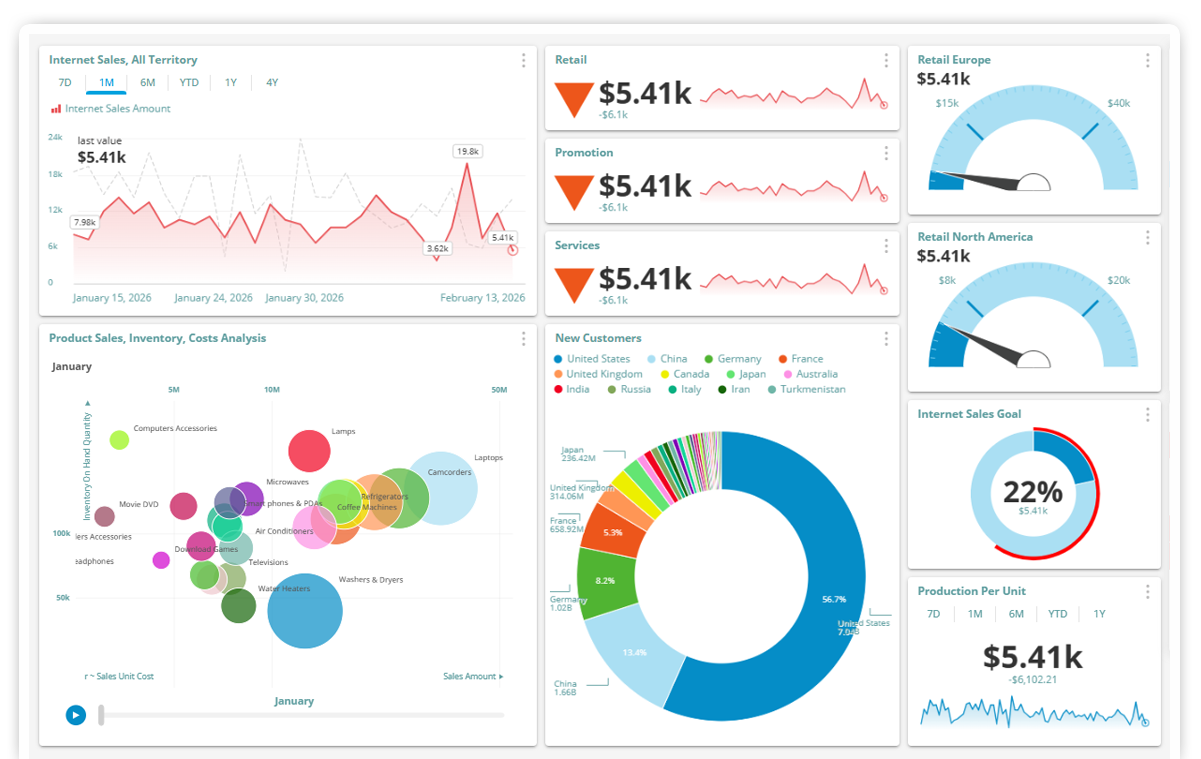 SSAS-Reporting-Interactive-Dashboards