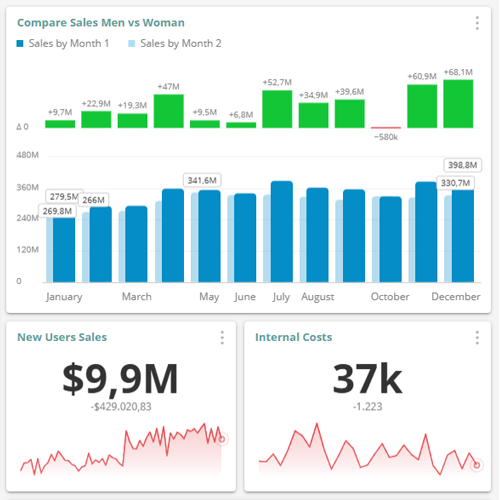 interactive-web-bi-dashboards