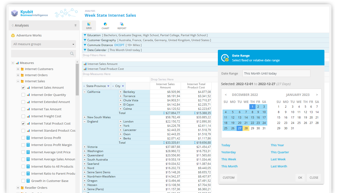 OLAP Analysis & Reporting