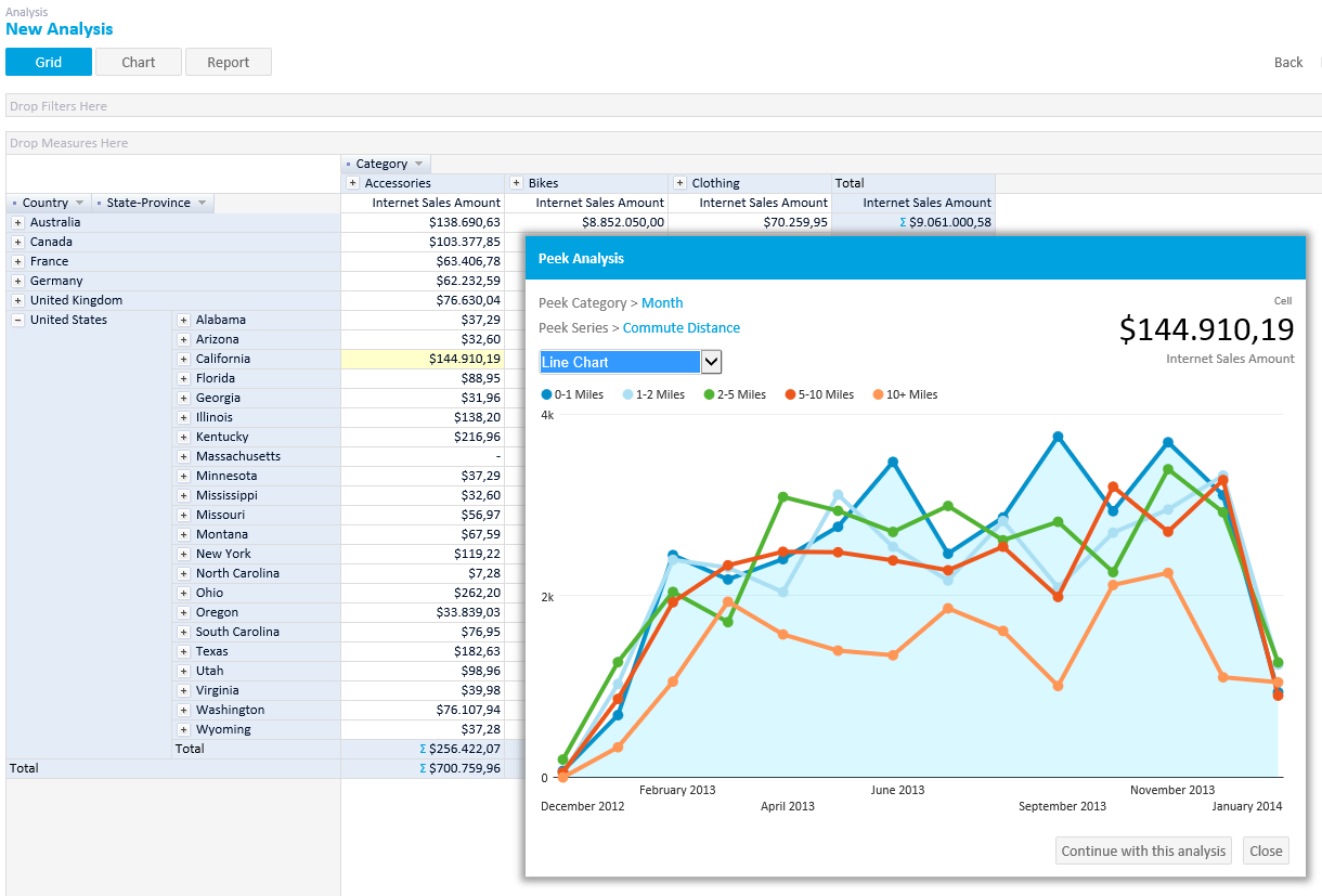 Peek OLAP Analysis